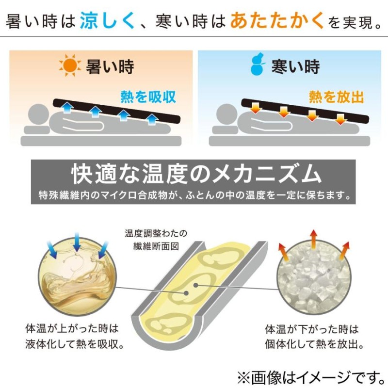 温度調整 掛け布団 シングル(CELL 2 S) 掛けふとん 洗える 150×210cm