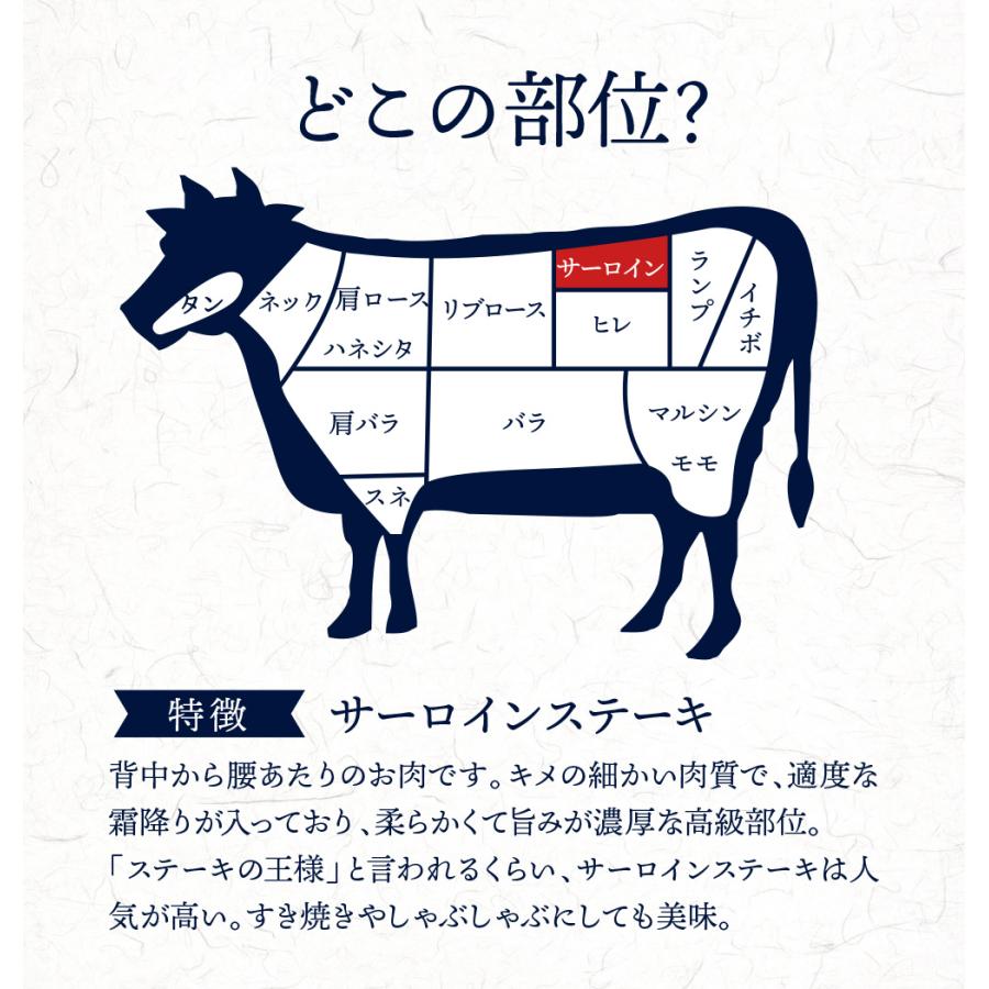 お歳暮 早割 肉 御歳暮 2023 牛肉 A5等級黒毛和牛 厚切り サーロインステーキ 360g (360g×1) 喜ばれるギフト 肉ギフト 御祝 内祝