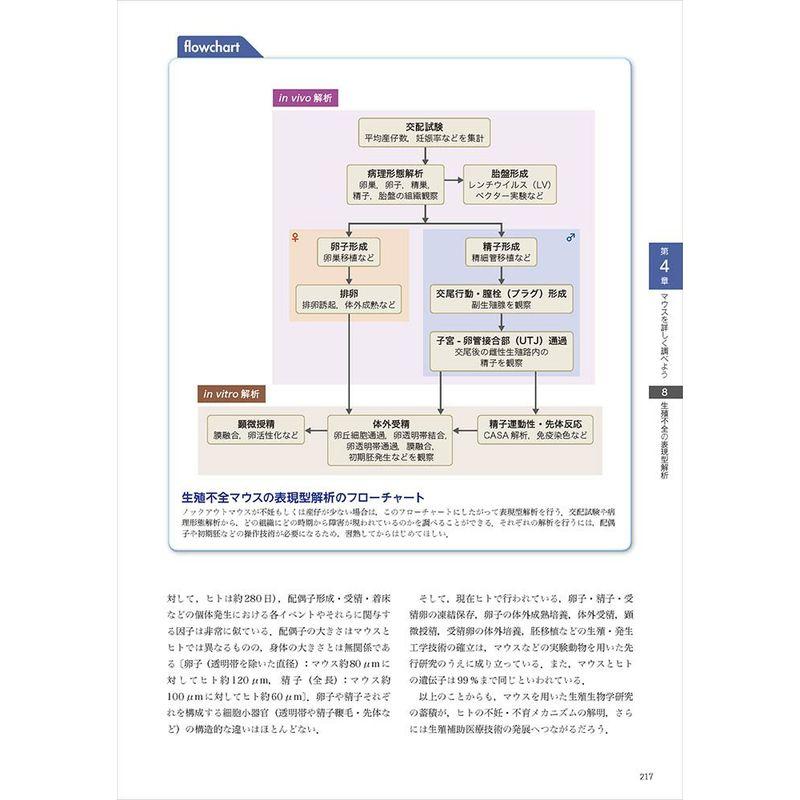 マウス表現型解析スタンダード~系統の選択,飼育環境,臓器・疾患別解析のフローチャートと実験例