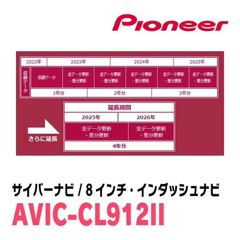 スペーシア(MK53S・H29/12〜R3/12)専用セット AVIC-CL912II+取付配線