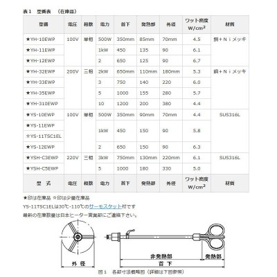 工場用投げ込みヒーター Y型 YH-12EWP PSEマークなし ビーカー バケツ