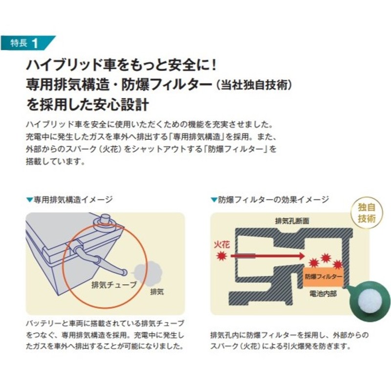 古河電池 エクノHV ハイブリッド車用 カーバッテリー トヨタ SAI DAA-AZK10 S55D23R 古河バッテリー 送料無料 |  LINEショッピング