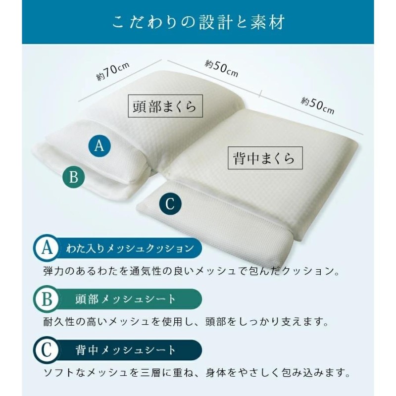 枕 逆流性食道炎枕 スロープピロー エアー 傾斜 テンセル 低反発 つぶ