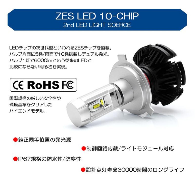 HE21S アルト ラパン LED ヘッドライト H4 Hi/Low 切換 50W ZES 12000