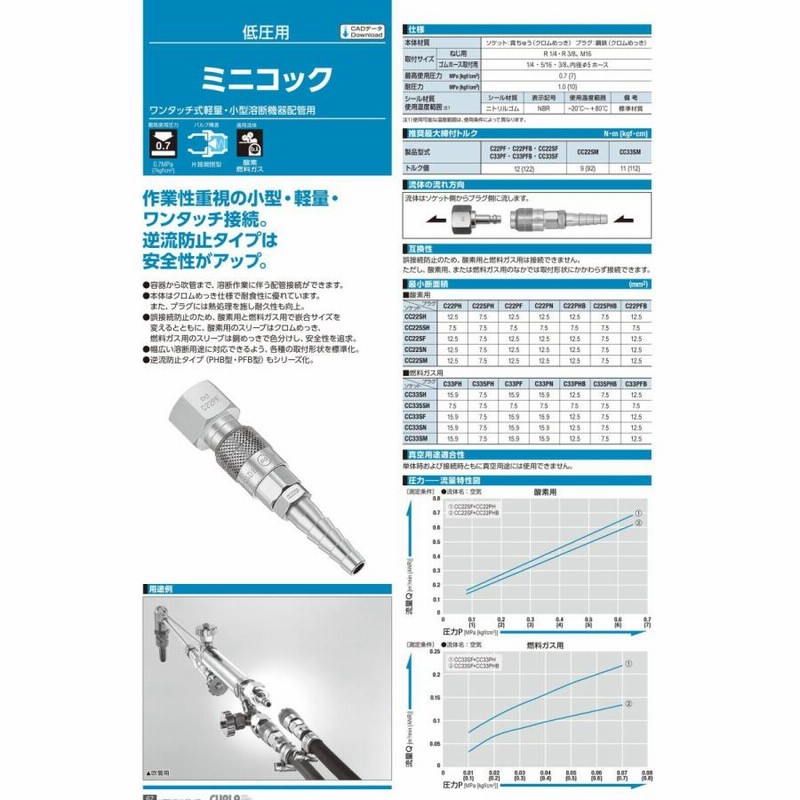 ＭＲＡ　超硬バー　Ｃロングスパイラルシリーズ