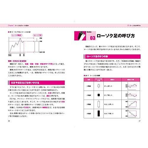 実戦相場で勝つ FXチャート攻略ガイド