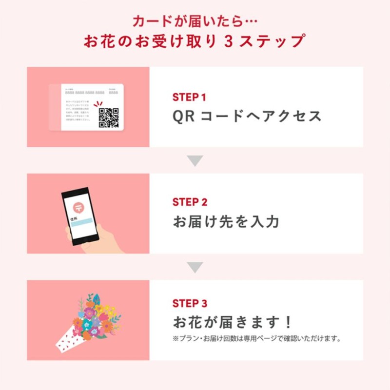 LINEギフト専用商品】花 ギフトカード プレゼント ギフト お取り寄せ