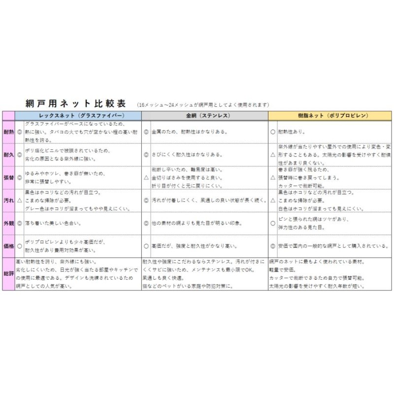 耐熱性防虫網戸用ネット レックスネット グラスファイバーメッシュ