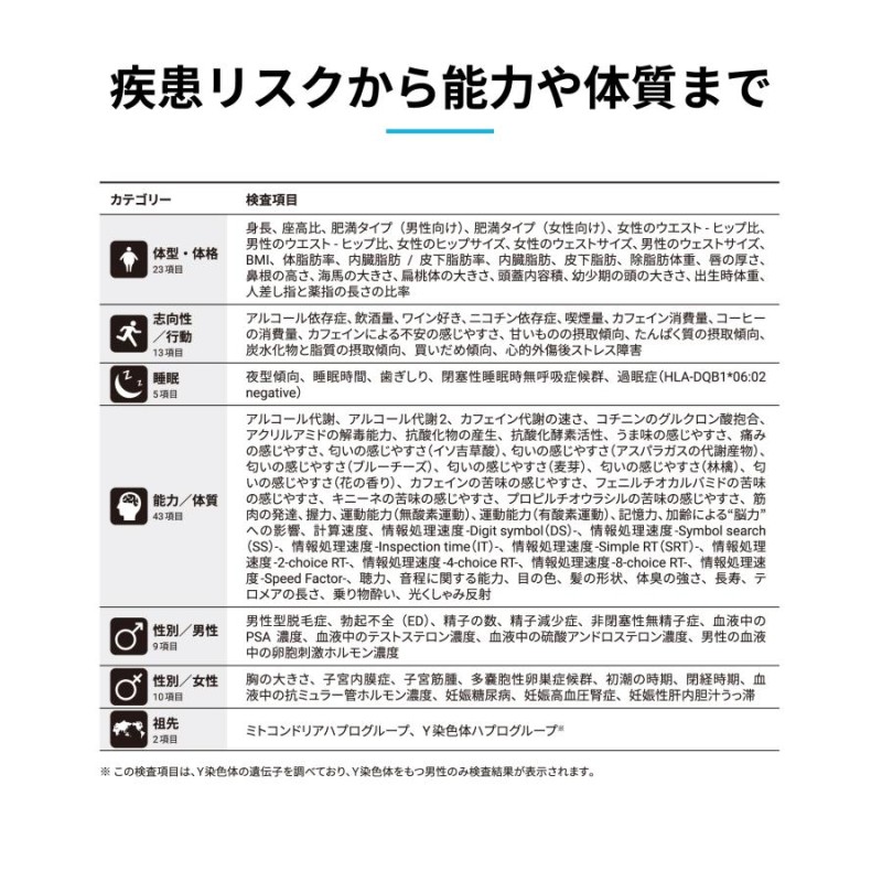 ジーンライフ最新版 360項目の遺伝子検査 / がんのリスクや肥満体質