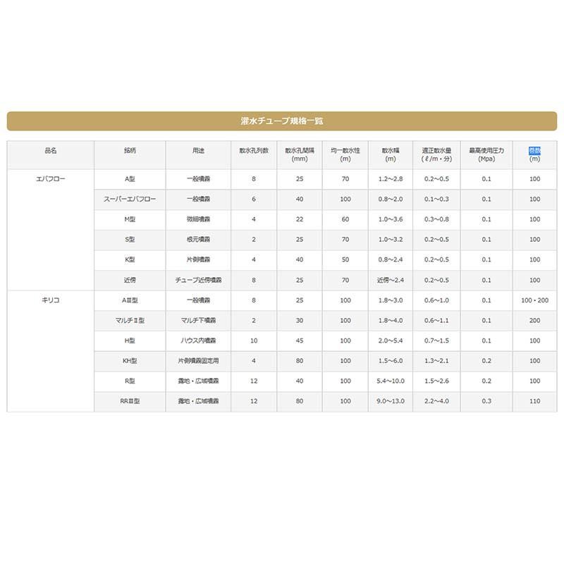 灌水チューブ キリコ AIII型 100m 一般噴霧 散水 チューブ 三菱