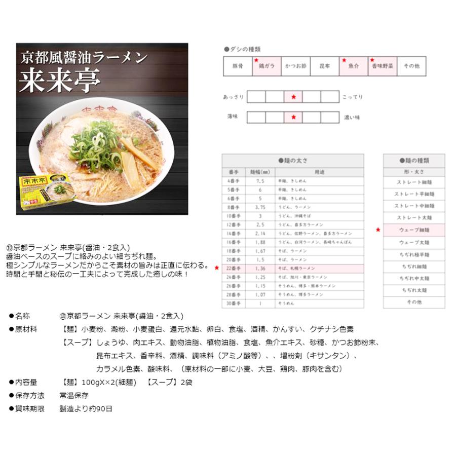 選べる！ご当地ラーメン2食入×5点セット