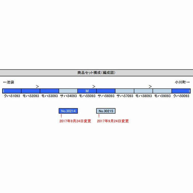 Nゲージ 東武50090型 TJライナー 51093編成 増結用 中間車 4両セット