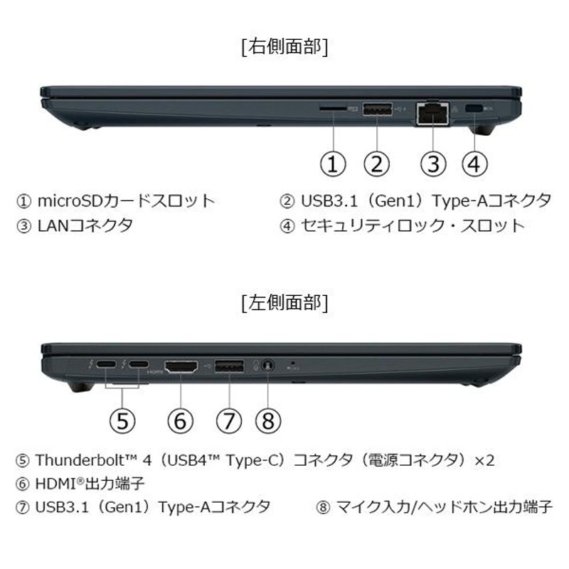 ダイナブック dynabook W6GZHV7HAL Core i7 SSD512GB メモリ16GB