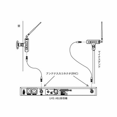 SHURE(シュア) UA834WB アンテナ・ブースター【12月13日時点、在庫あり 】 | LINEブランドカタログ