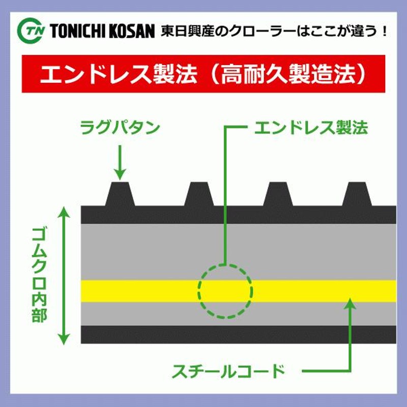 2本 ニプロ GH650 GH651 GH652 ポテカルゴ UN207243 200-72-43 東日興産 運搬車 ダンプ ゴムクローラー  クローラー 200x72x43 200-43-72 200x43x72 | LINEブランドカタログ