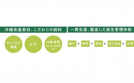 『キビまる豚』豚ロースしゃぶしゃぶ用800g