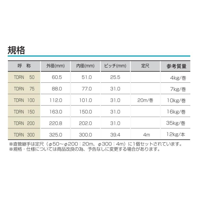暗渠排水管 透水管 トータクドレンN TDRN75 内径77.0mm×外径88.0