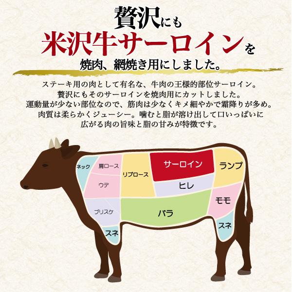 牛肉  米沢牛サーロイン （特選ロース）  焼肉・網焼き用 300g  高級 国産牛肉 新築祝い 誕生日祝い グルメ ギフト お歳暮 冷凍便 お肉　送料無料