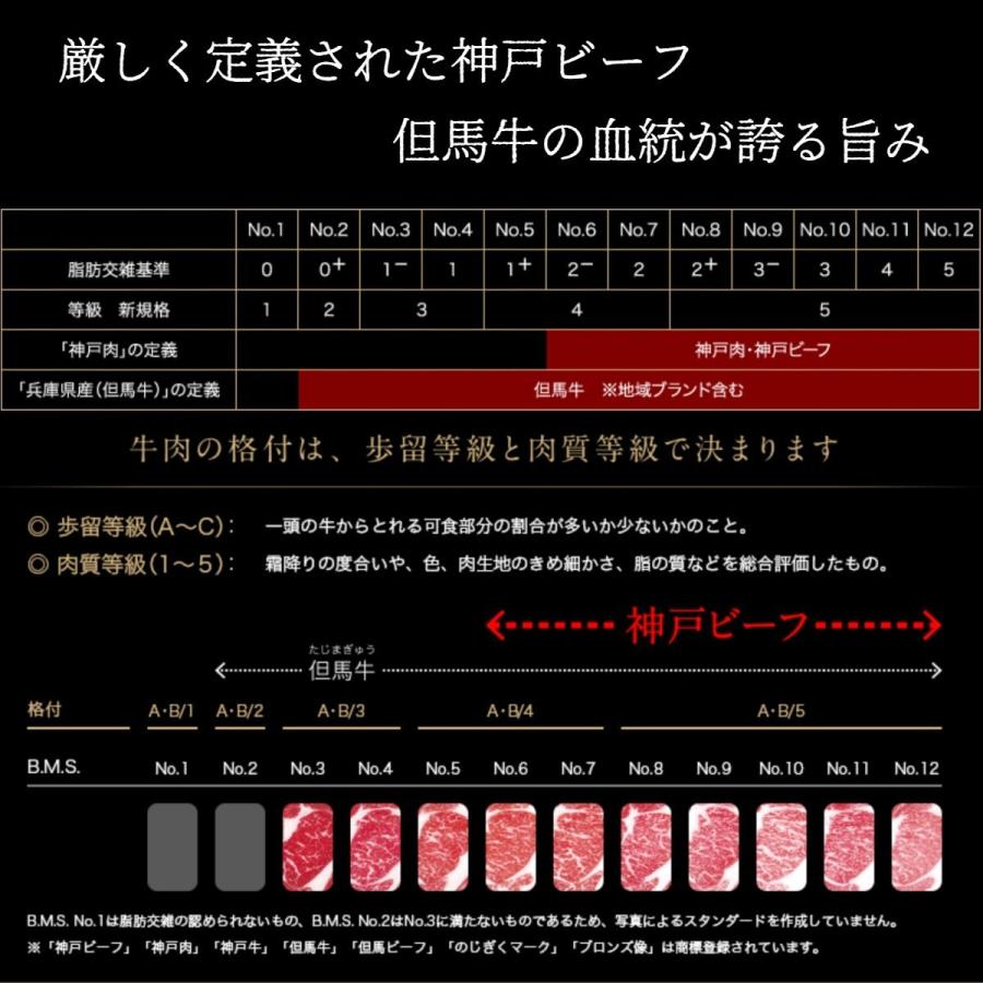 神戸牛 リブロース マキ フカヒレ 三日月 焼肉用200g プレミアムセレクト A5等級黒毛和牛 メス牛限定