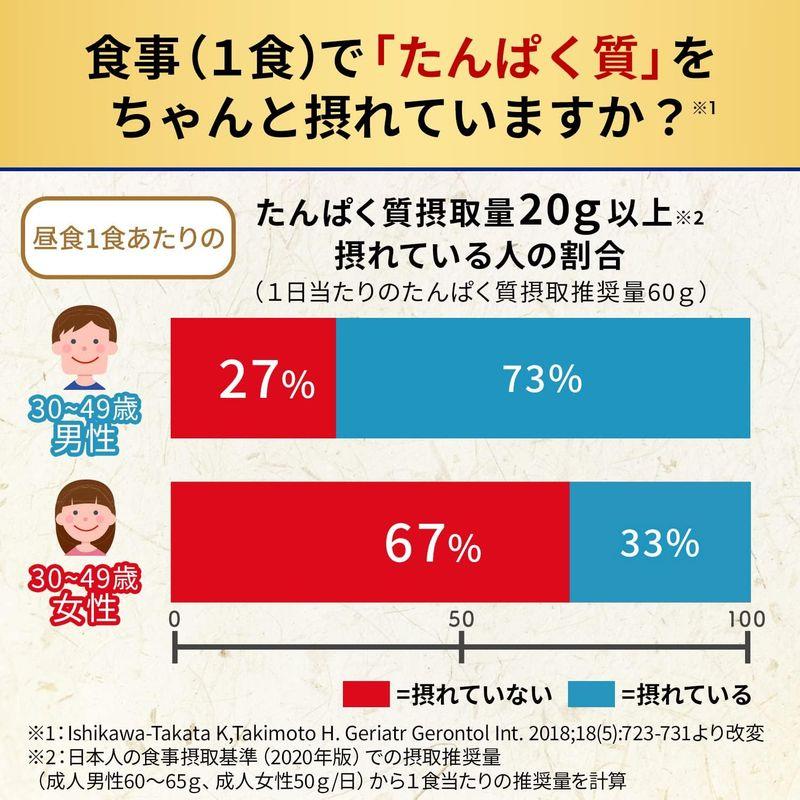 味の素 たんぱく質 がしっかり摂れる 味噌汁 豆腐とねぎ 15.9g×10個 (プロテイン protein 高たんぱく質 タンパク質)