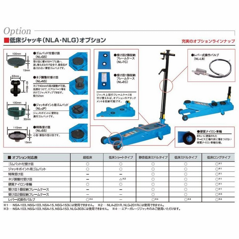 長崎ジャッキ GARAGE JACK ガレージジャッキ NSG- 1.5t 手動式