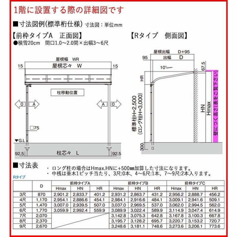 テラス 屋根 DIY ベランダ バルコニー 後付け テラス屋根 1.5間×4尺 アール型 標準桁 ポリカ 1階用 オリジナルテラス 1.5間×4尺 |  LINEショッピング