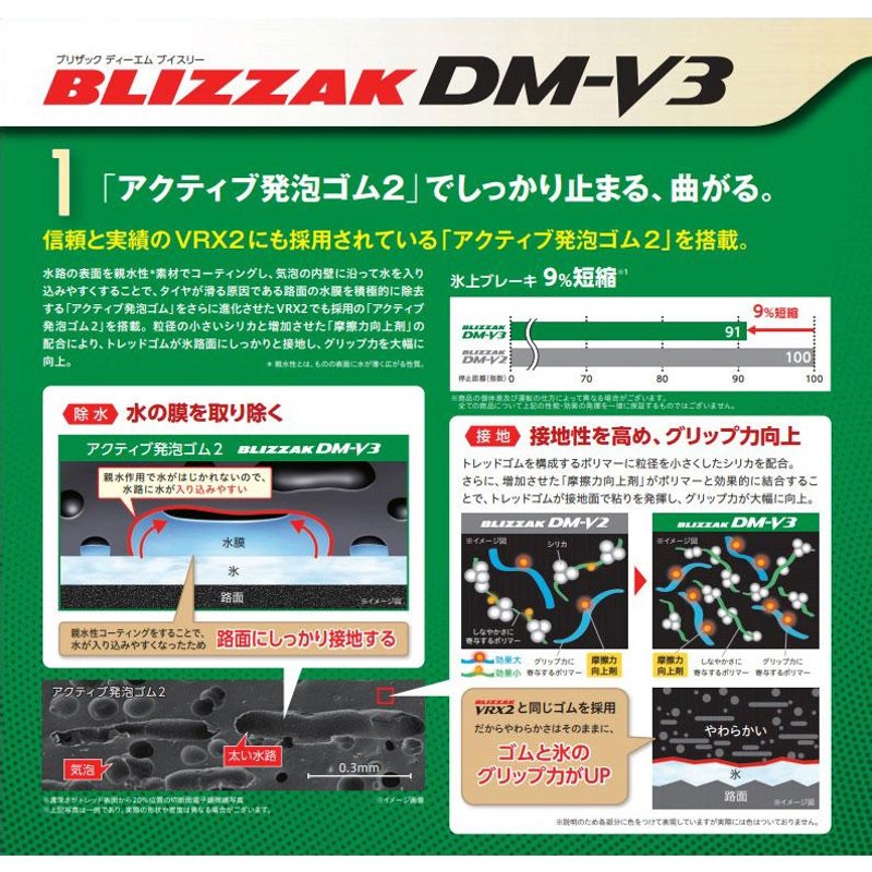 175/80R16 ブリヂストン ブリザック DM-V3 ミルエイト スタッドレス ...