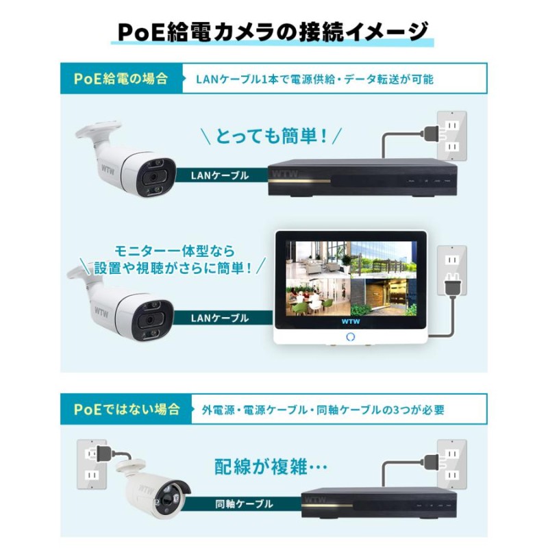 防犯カメラ 屋外 監視カメラ 録画機 セット AI 800万画素 4K PoE 電源不要 家庭用 業務用 | LINEショッピング