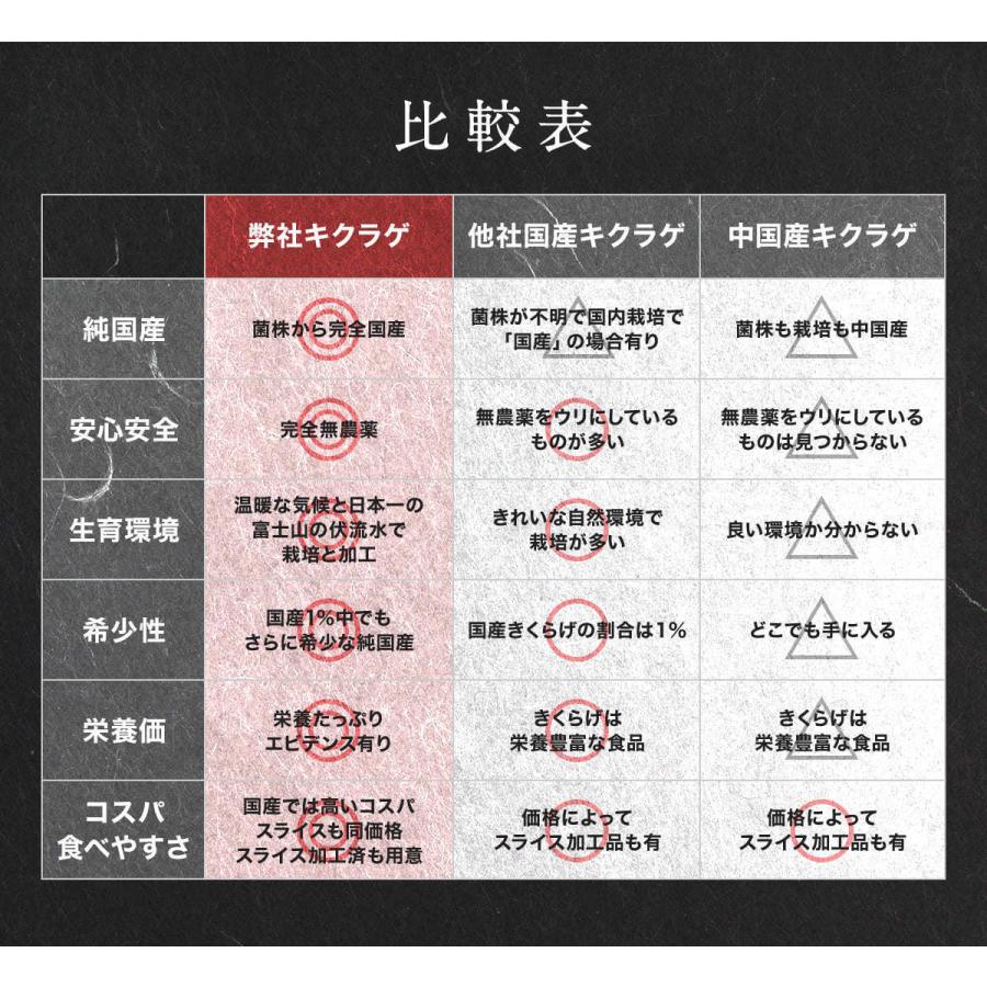 きくらげ 国産 業務用 黒150g 純国産きくらげ スライス 乾燥 キクラゲ 木耳 菌床栽培