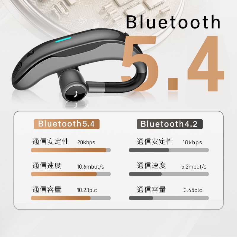 ブルートゥースイヤホン Bluetooth5.4 ワイヤレスイヤホン 耳掛け型 ヘッドセット 片耳 刺々し 最高