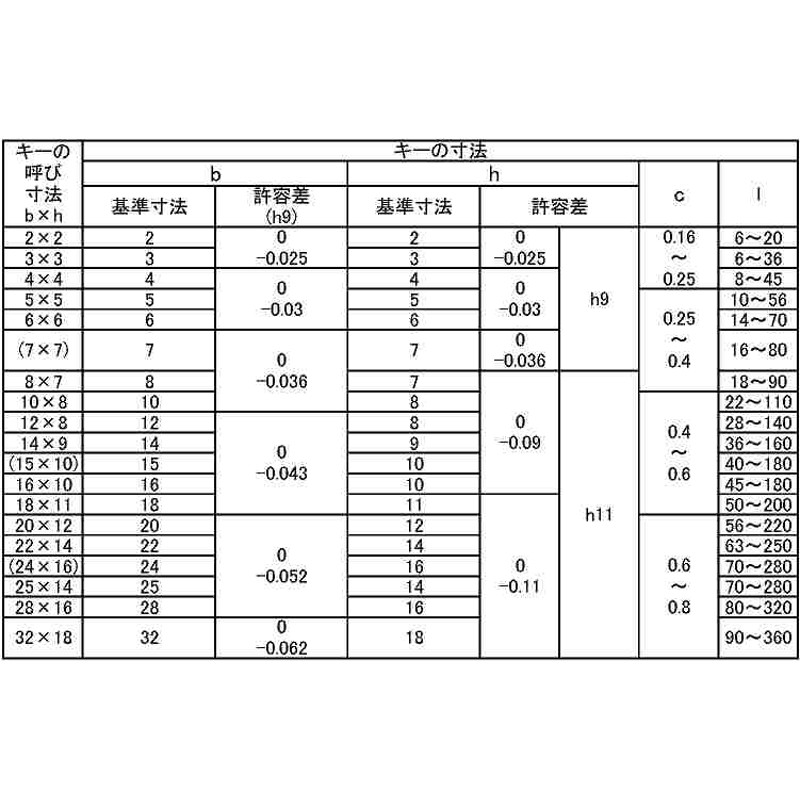 両丸キー SUS316 | LINEショッピング