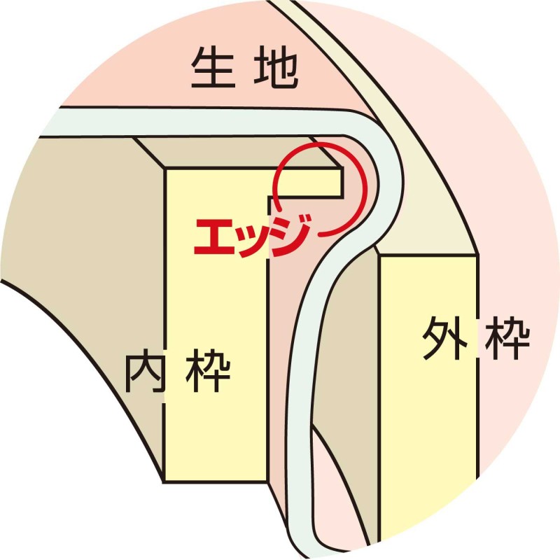 布がゆるみにくい！ フリーステッチングが断然きれいに仕上がる 12cm