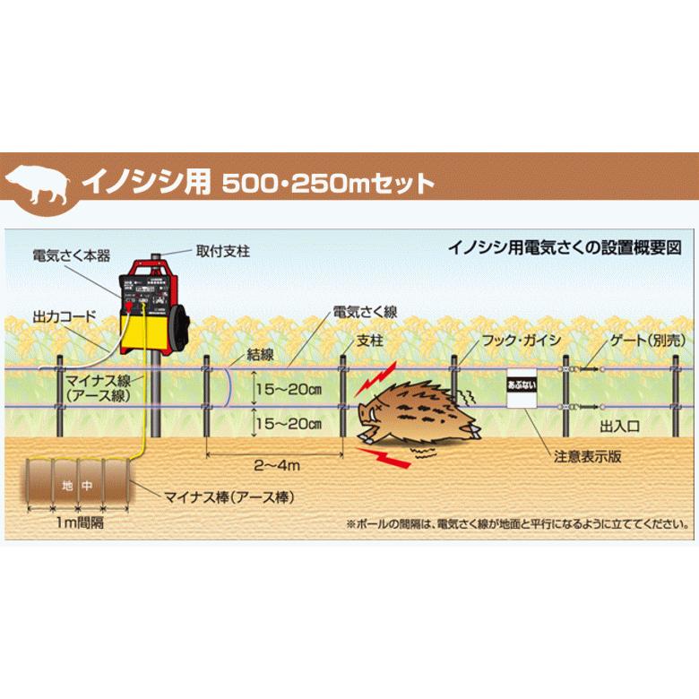 末松電子 電気柵セット #929 イノシシ用FQ2ポール500mセット イノシシ用2段張りセット