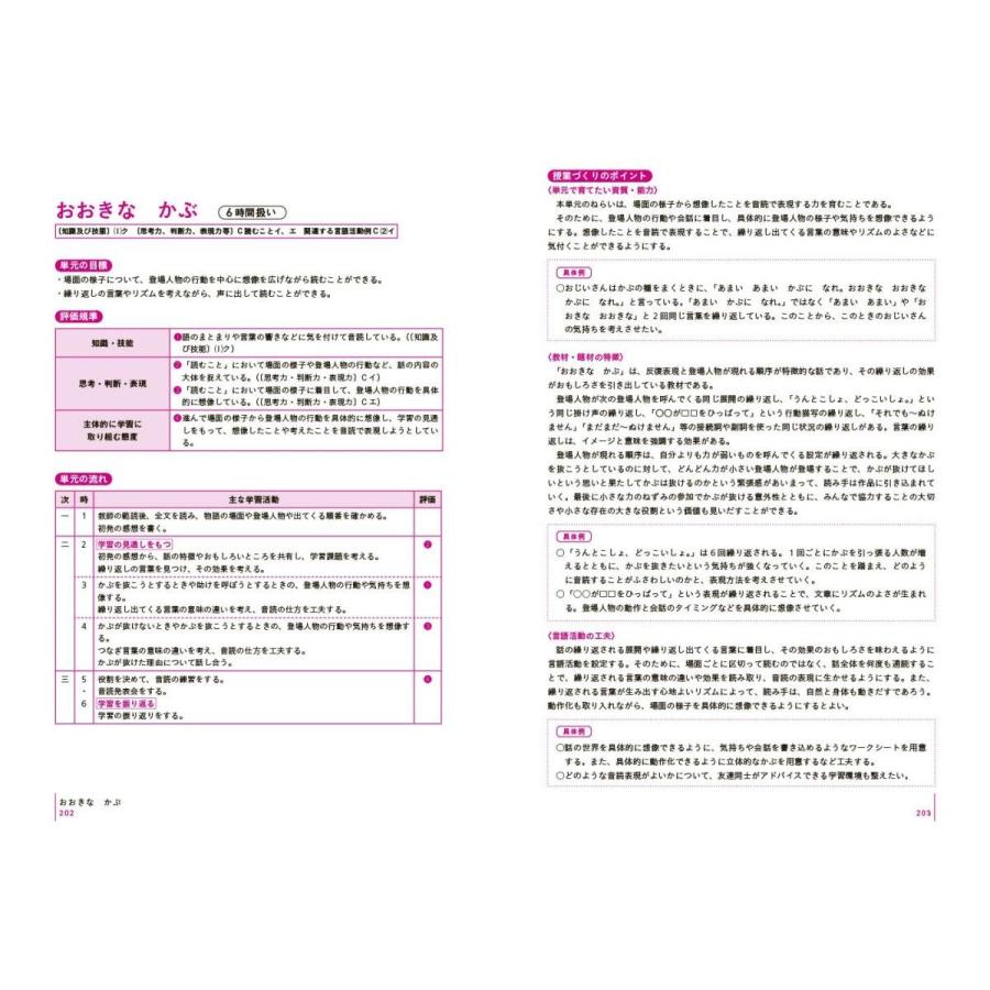 板書で見る全単元の授業のすべて 国語 小学校1年上