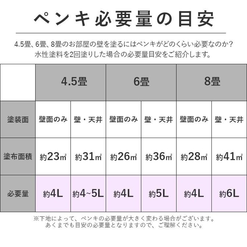 ペンキ 水性ペイント 水性塗料 屋内 木部 イマジン ウォール ペイント