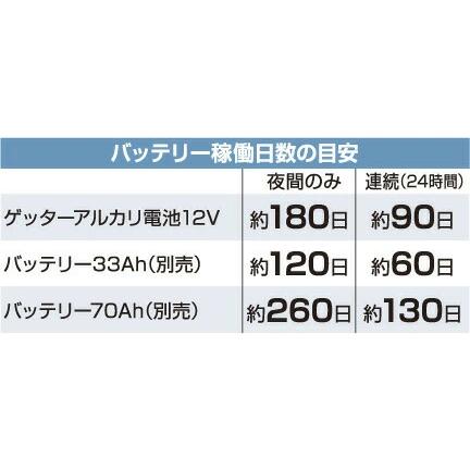 電柵 イノシシ 獣害 対策 デンエモン2 100m 2段張りセット