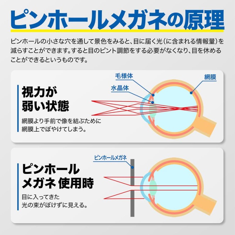 dollger] ピンホールメガネ 視力回復 視力改善 視力トレーニング 遠近