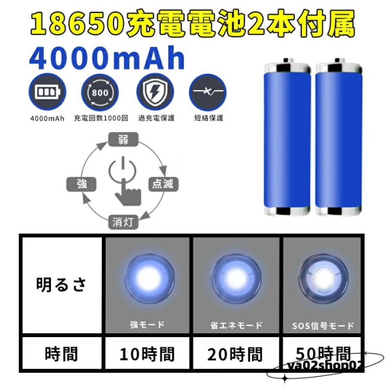 正規 高性能 防水 LEDヘッドライト 8点灯モード USB充電 18000LM