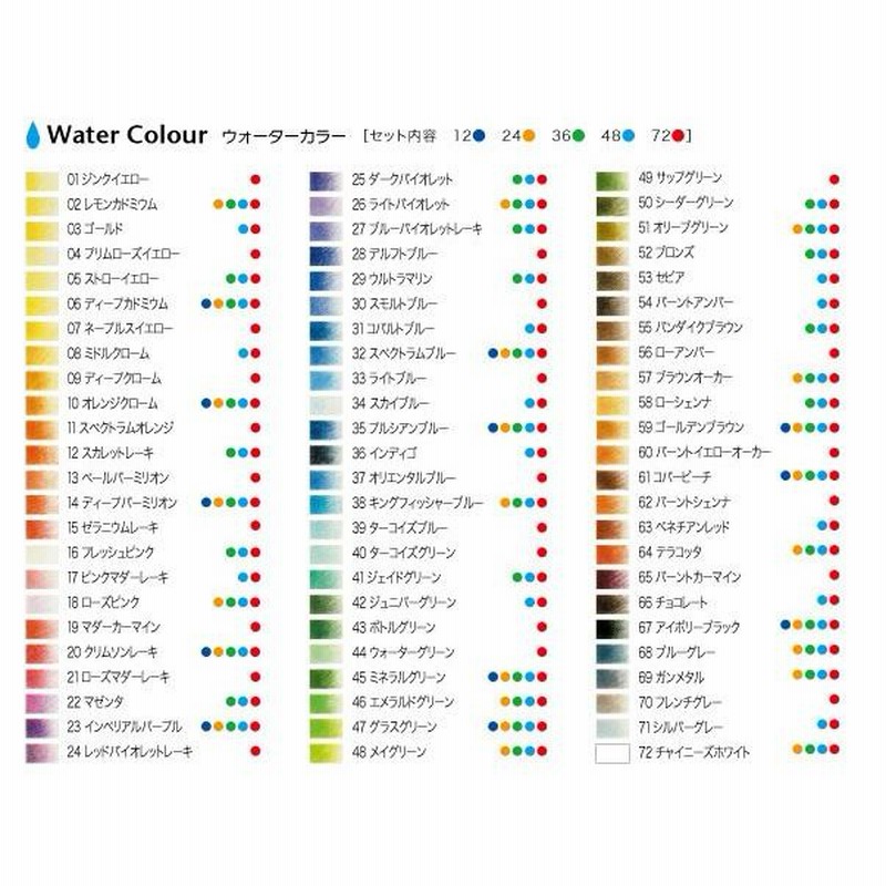 最高級 ダーウェント 水彩 色鉛筆 ウォーターカラーペンシル 36色