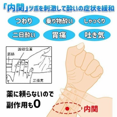 酔い止めバンド ツボ押しバンド シーバンド つわりバンド ツボ押し ツボ つわり 妊婦 船酔い 車酔い 乗り物酔い 天気痛 吐き気 船 リストバンド 通販 Lineポイント最大0 5 Get Lineショッピング