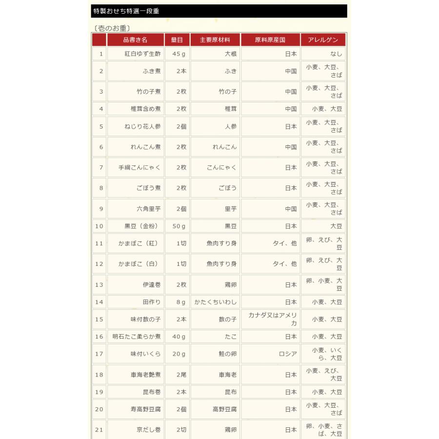 ボーナスストア エントリーでポイント10倍 おせち 2024 予約 くら寿司 特選一段重 (冷蔵で12 31お届け お食事券1,000円分 1~2人前