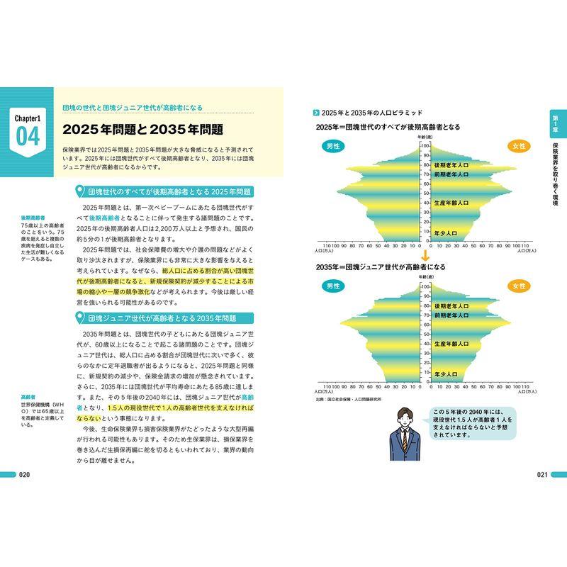 図解即戦力 保険業界のしくみとビジネスがこれ1冊でしっかりわかる教科書