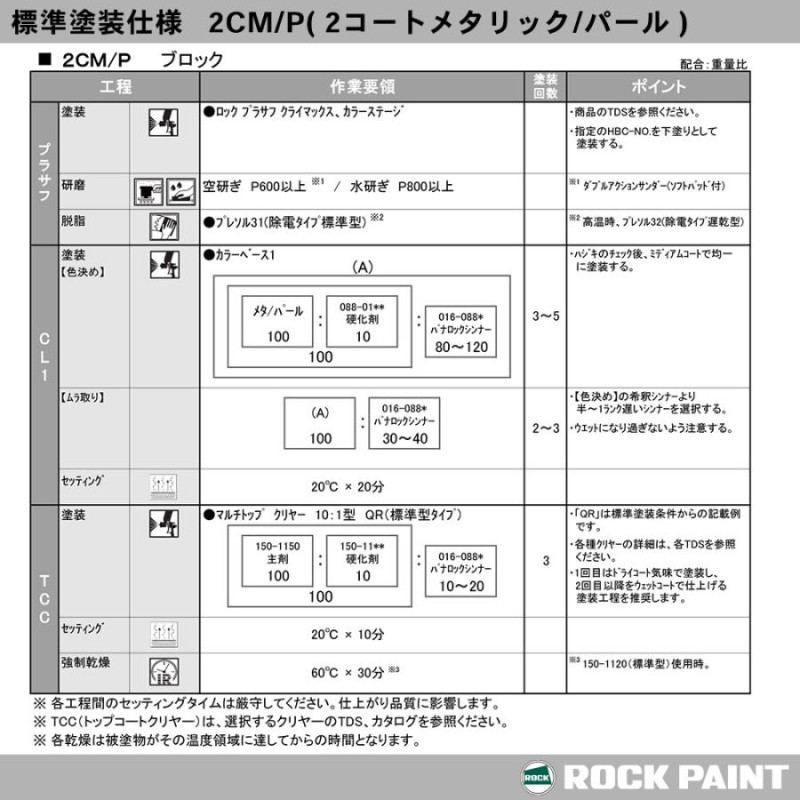 日本ペイント アドミラα 調色 トヨタ 4R3 ゴールドマイカM　3kg（希釈済） - 5