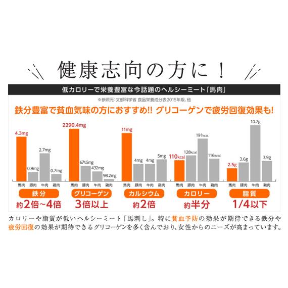 ≪送料無料≫ 馬肉 赤身すき焼き・しゃぶしゃぶ用 2kg 13〜14人前 肉 馬肉 加熱用