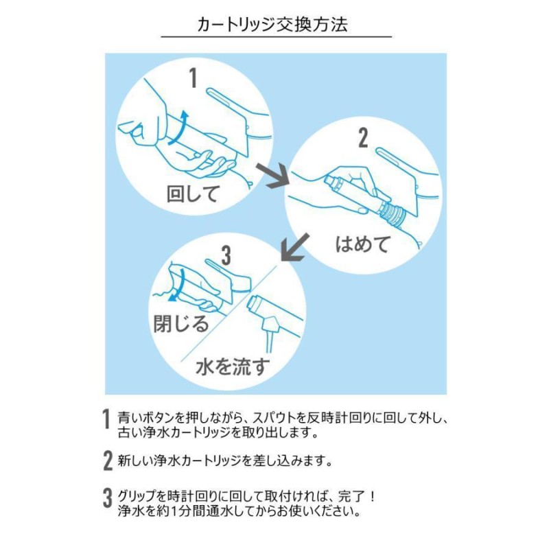 LIXIL 交換用浄水カートリッジ スタンダードタイプ JF-21 | LINE