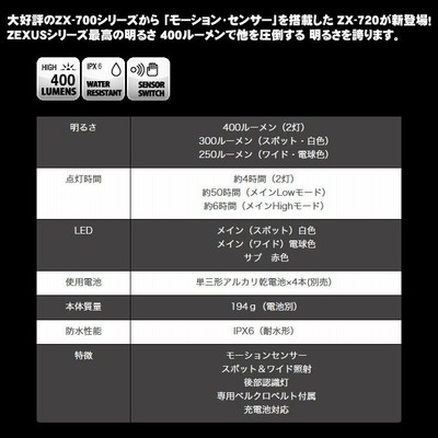 冨士灯器 ゼクサス LEDヘッドライト (ZX-720 