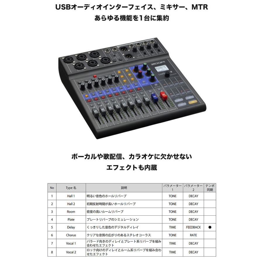 iPhone iPad接続セット■ZOOM L-8 USBミキサー   コンデンサーマイクセット