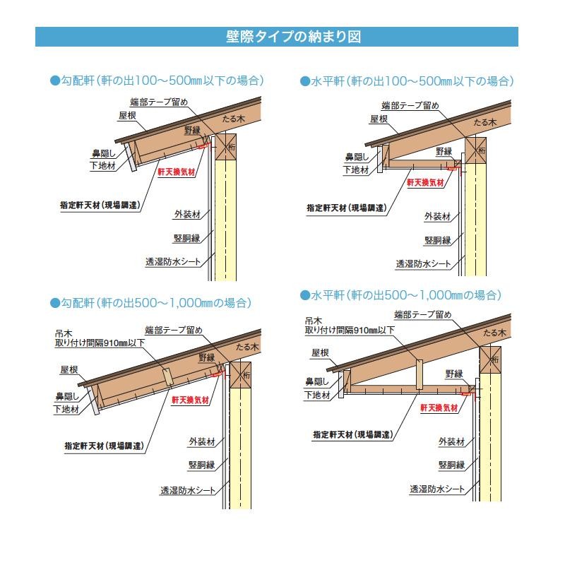 廃番 【6本】軒天換気材壁際タイプ・適応軒天勾配注意本体 【軒天材