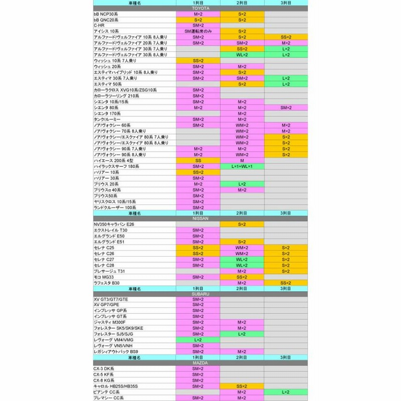 すきまクッション スズキ ソリオ MA26S/MA36S 1・2列使用 4個セット 車中泊 マット 車中泊用マット 車中泊グッズ シートフラットマット  | LINEショッピング