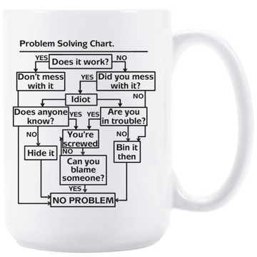 Problem Solving Chart問題解決陶瓷咖啡馬克杯子茶水杯生日禮物
